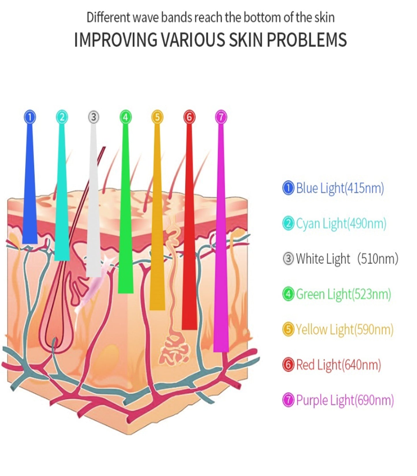 7 farver LED-lysterapimaskine