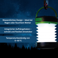 Sammenklappelig campinglampe