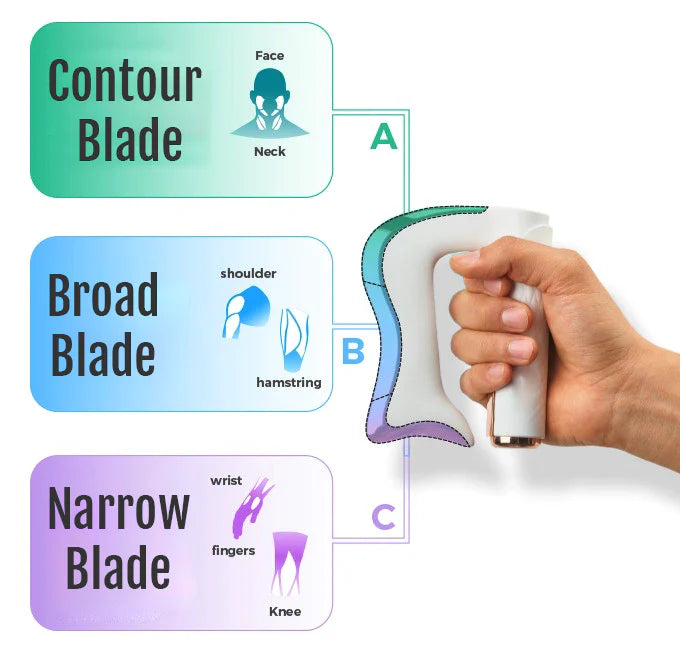 Elektrisk fascia-muskelmassager