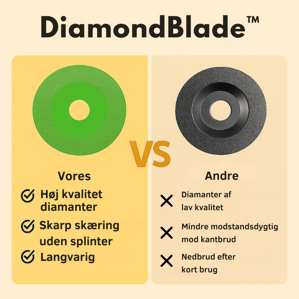 Diamantklinge til glas og keramik