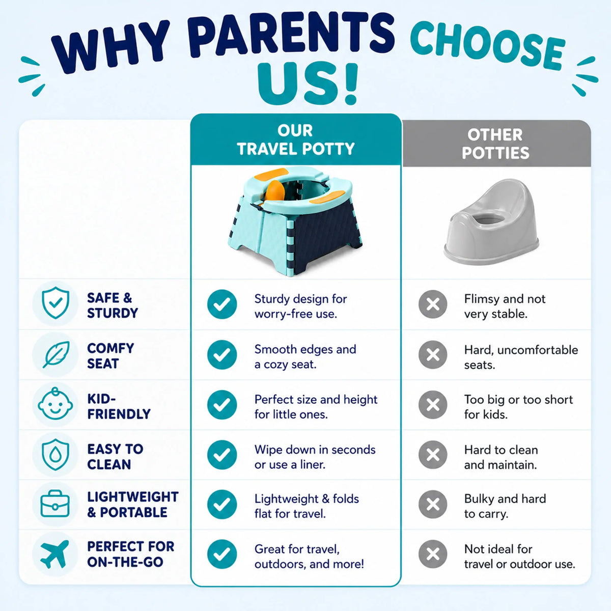 Portable Potty Training Seat for Toddlers